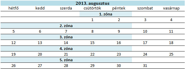 2013. augusztusi zónabeosztás