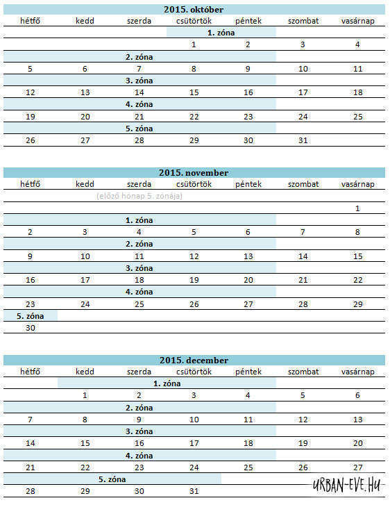 zona2015q4-1
