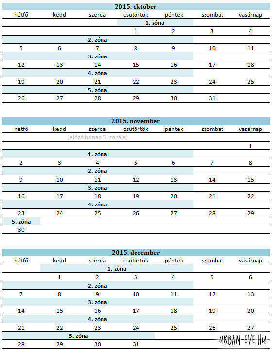 zona2015q4-1