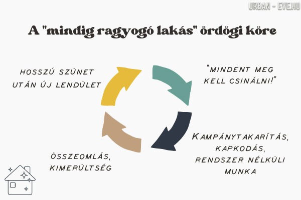 30-napos rutin: a takarítás ördögi köre