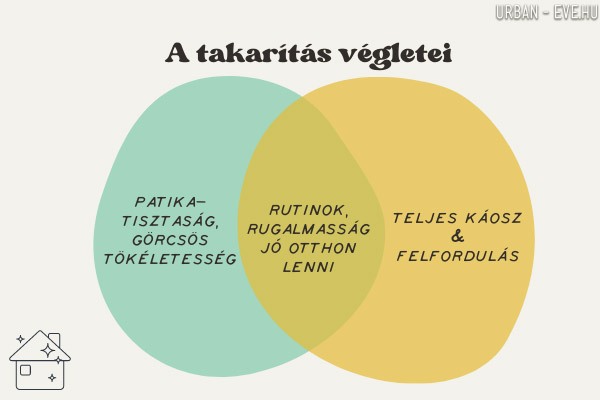 30-napos rutin: a takarítás végletei