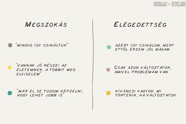 komfortzóna: megszokás vs. elégedettség